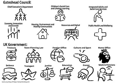 Council vs Government Duties