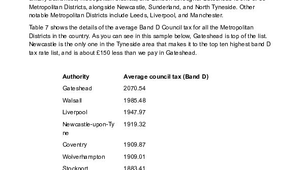 Council Tax Explaination